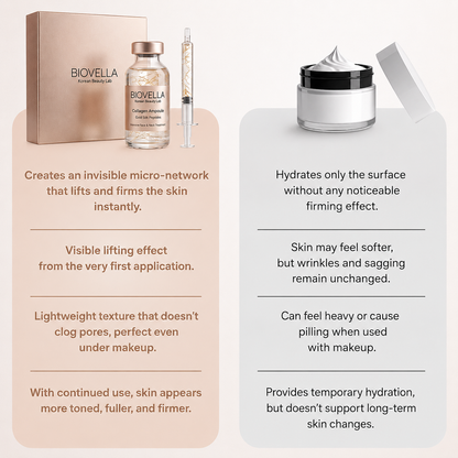 BioVella – Korean Lifting-Effect Serum (Visible from the First Application)